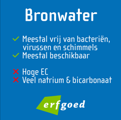 Bronwater