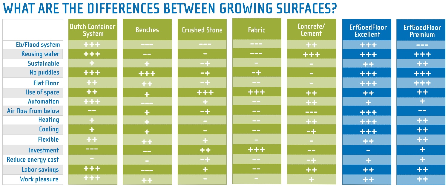 What is the best greenhouse flooring solution? 