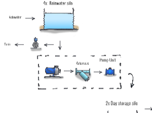 ErfGoed Sales Flowchart v3-2-1-1